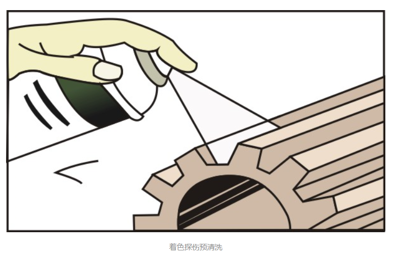 著色滲透探傷作用，進(jìn)行著色滲透探傷步驟