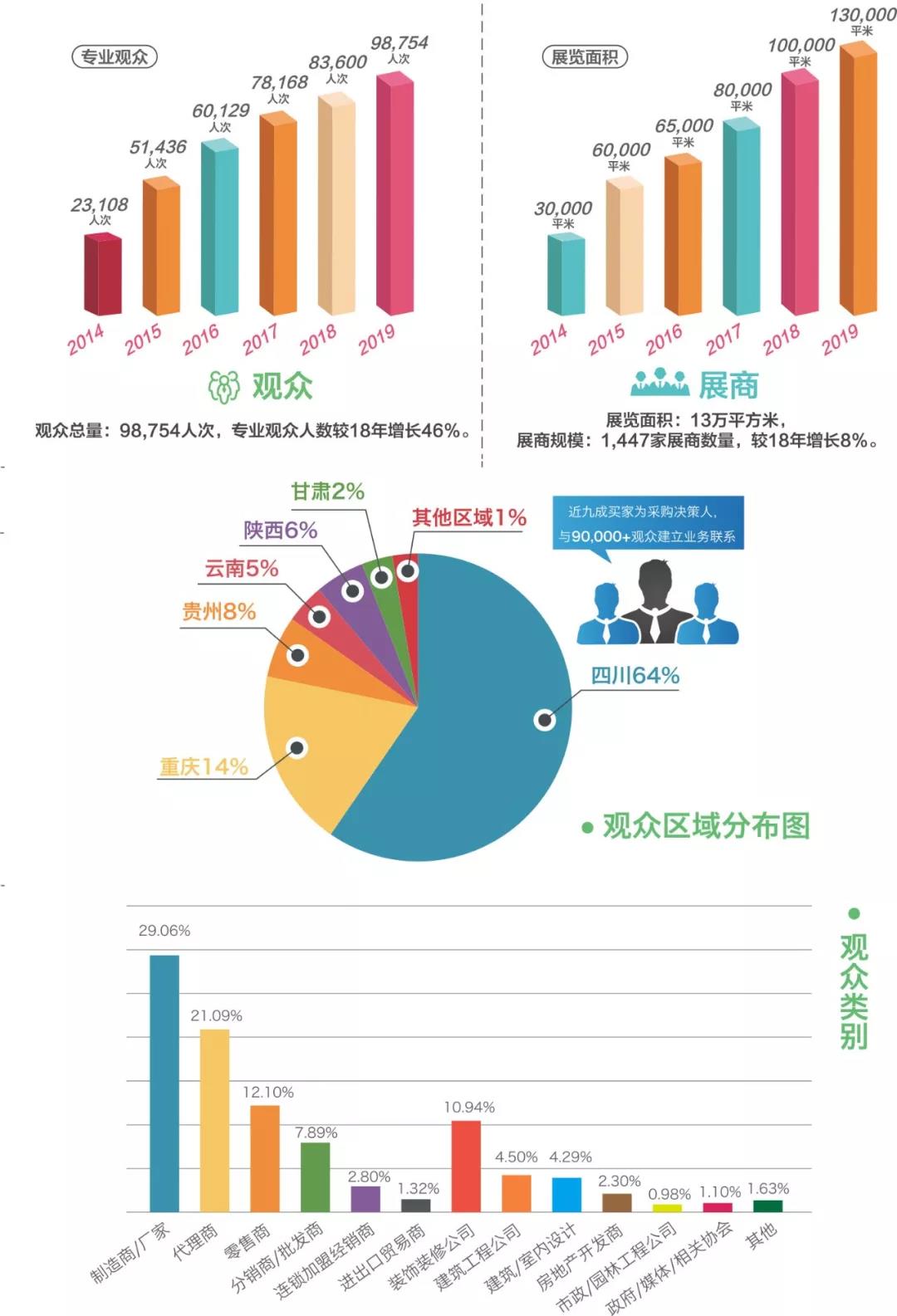 2020第二十屆成都建筑及裝飾材料博覽會招商工作正式啟動 15萬㎡展覽面積共拓中西部市場(圖10)