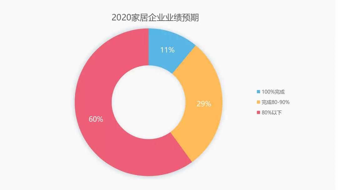 后疫情時(shí)代的建材家居行業(yè)趨勢解析&潛在機(jī)會(huì)(圖3)