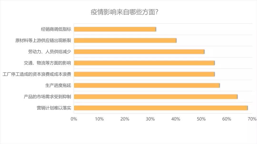 后疫情時(shí)代的建材家居行業(yè)趨勢解析&潛在機(jī)會(huì)(圖4)