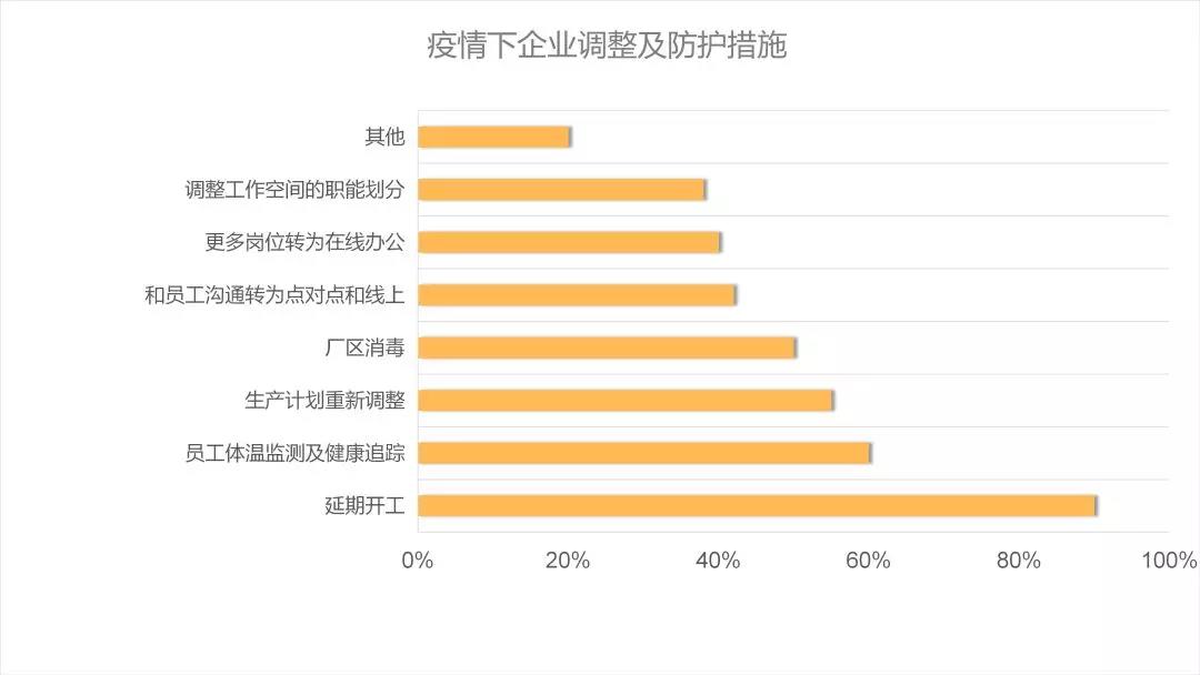 后疫情時(shí)代的建材家居行業(yè)趨勢解析&潛在機(jī)會(huì)(圖6)