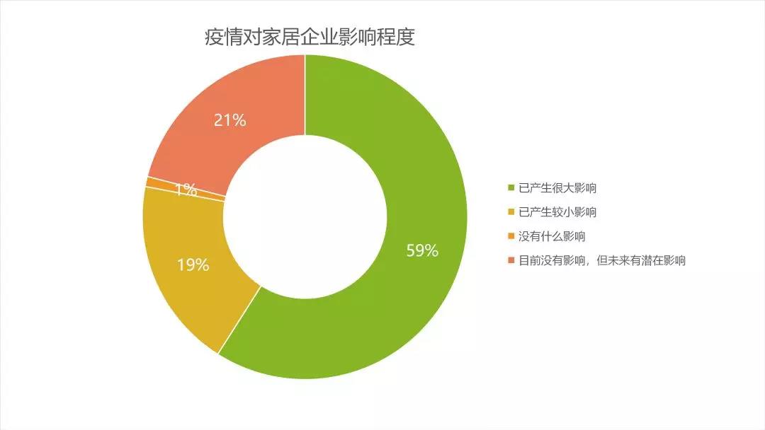 后疫情時(shí)代的建材家居行業(yè)趨勢解析&潛在機(jī)會(huì)(圖2)