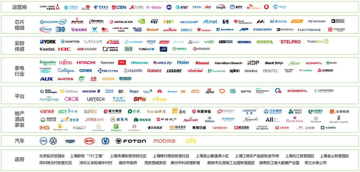 云中見智 生態(tài)共贏 | 艾拉物聯(lián)，為消費者提供高品質(zhì)、優(yōu)服務(wù)的智能產(chǎn)品(圖6)