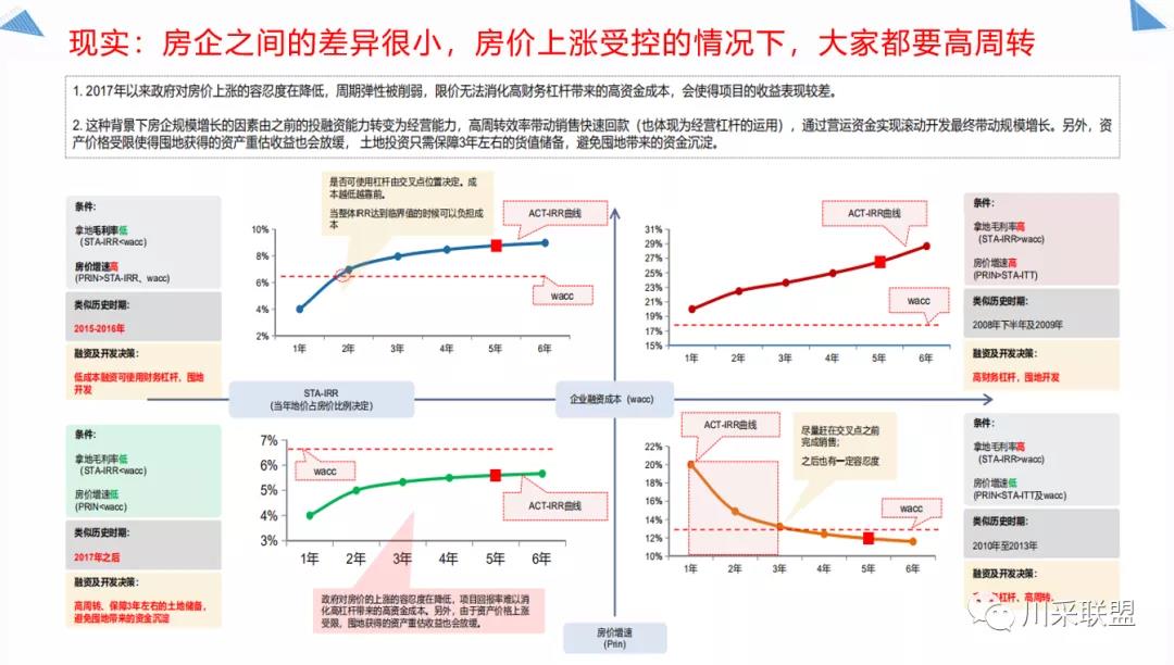 論壇回顧 | 2021年中國.成都房地產產品時代供應鏈高峰論壇成功舉辦！(圖13)