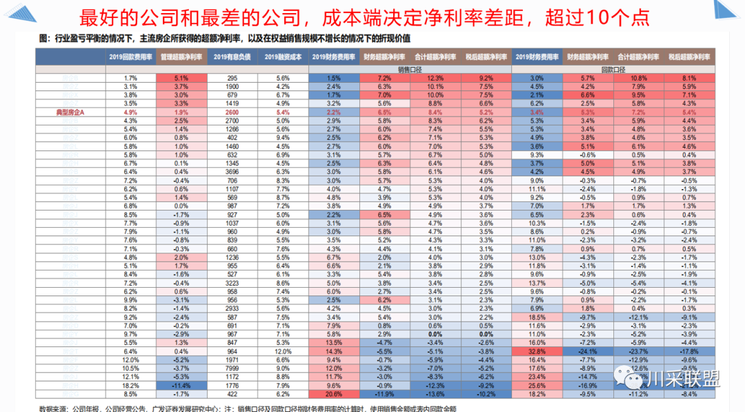 論壇回顧 | 2021年中國.成都房地產產品時代供應鏈高峰論壇成功舉辦！(圖14)