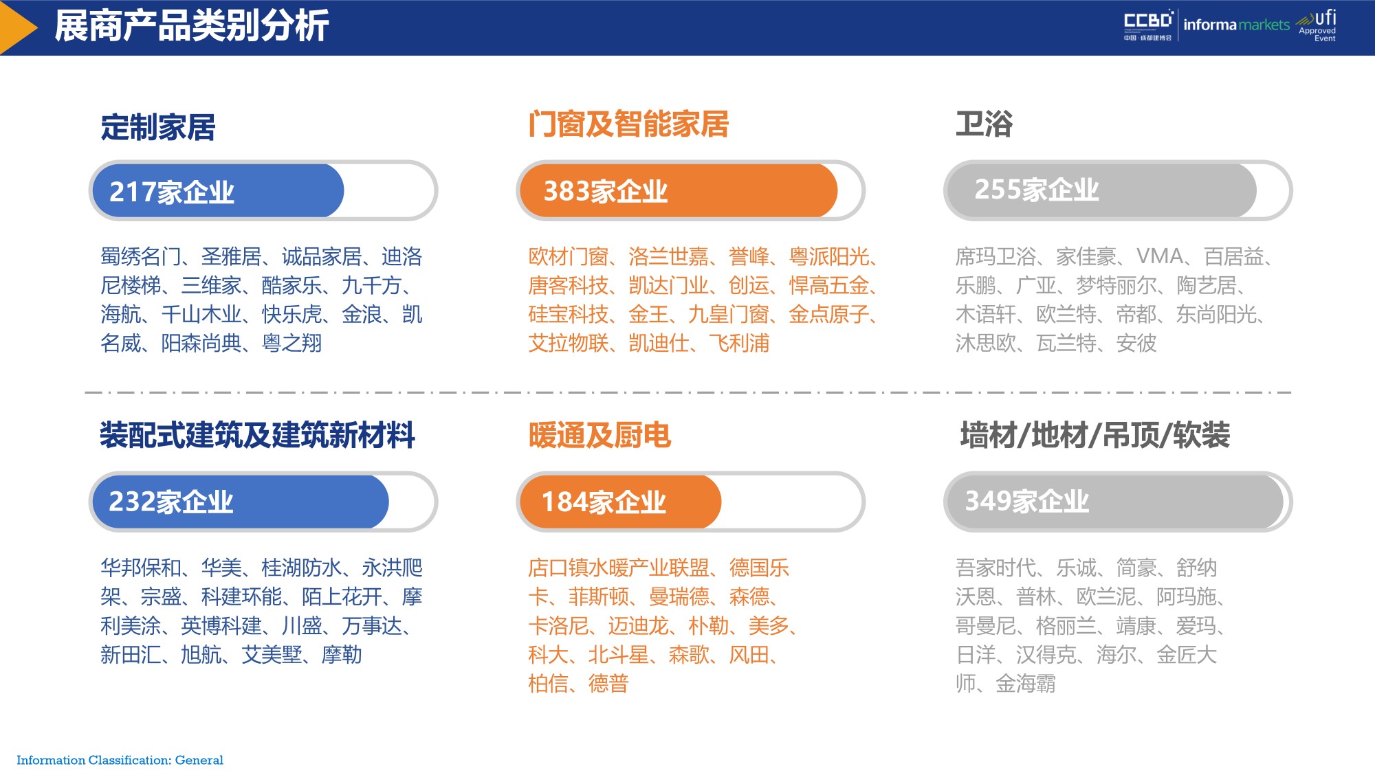 展后報告 | 再創新高！2021中國·成都建博會重磅數據公布(圖9)